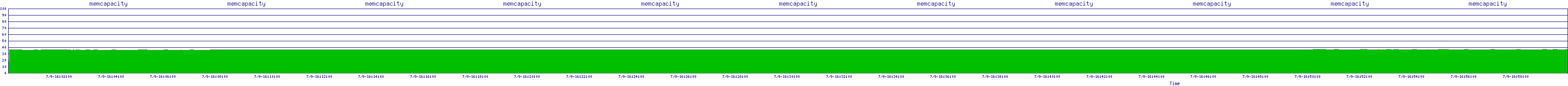 /2025/07/09/16/memcapacity.png