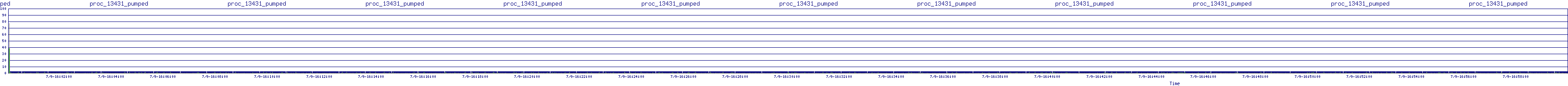 /2025/07/09/16/proc_13431_pumped.png