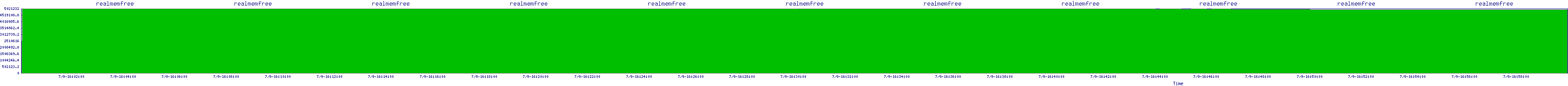 /2025/07/09/16/realmemfree.png