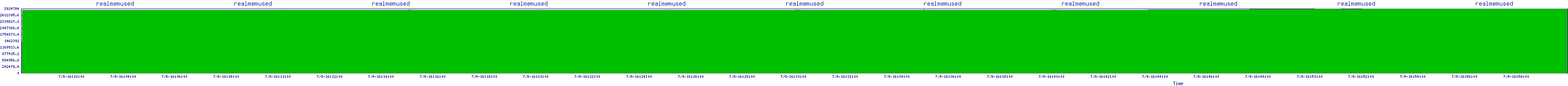 /2025/07/09/16/realmemused.png