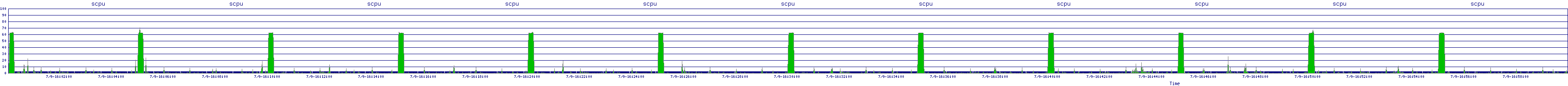/2025/07/09/16/scpu.png