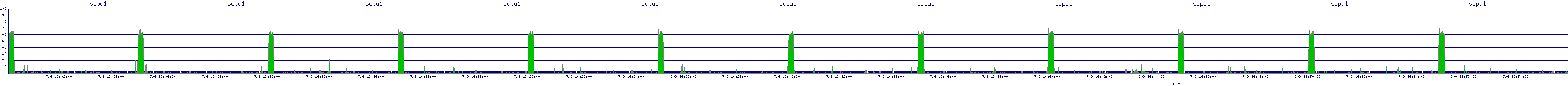 /2025/07/09/16/scpu1.png
