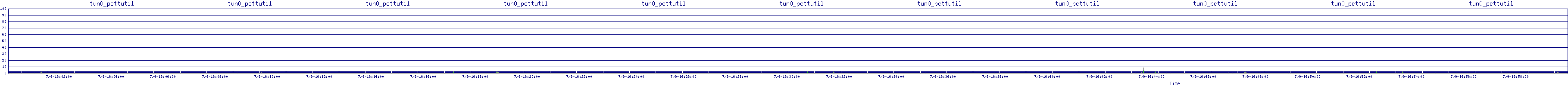 /2025/07/09/16/tun0_pcttutil.png