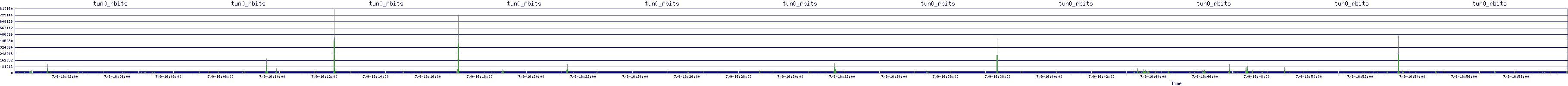 /2025/07/09/16/tun0_rbits.png