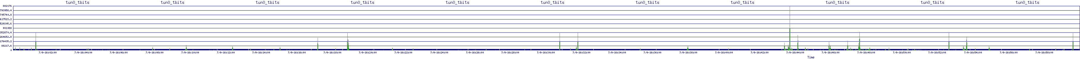 /2025/07/09/16/tun0_tbits.png