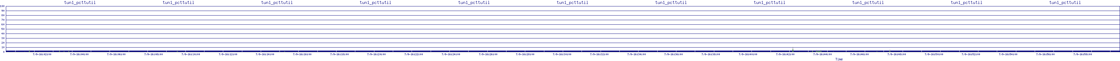 /2025/07/09/16/tun1_pcttutil.png