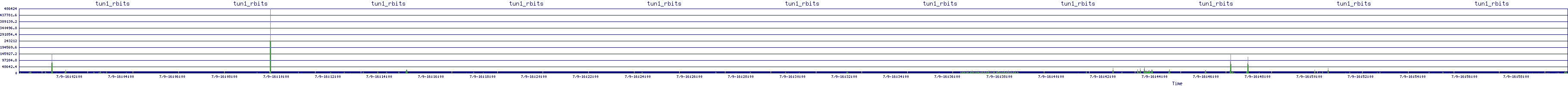 /2025/07/09/16/tun1_rbits.png