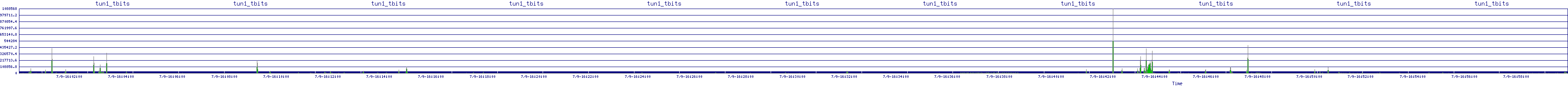 /2025/07/09/16/tun1_tbits.png