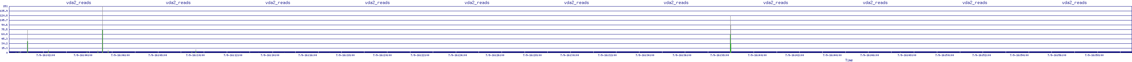 /2025/07/09/16/vda2_reads.png