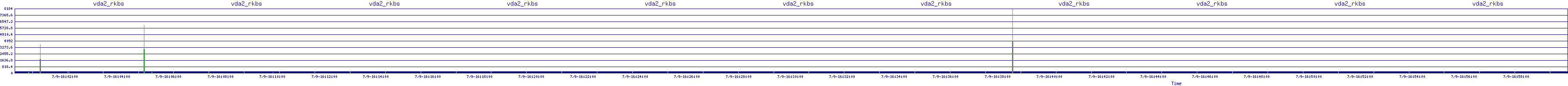 /2025/07/09/16/vda2_rkbs.png