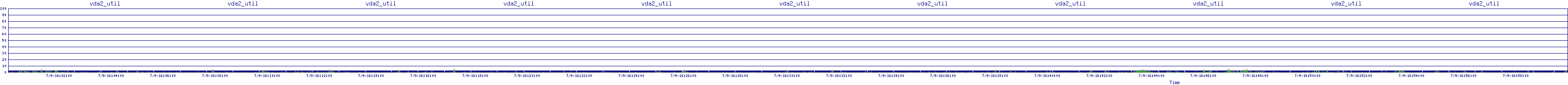 /2025/07/09/16/vda2_util.png