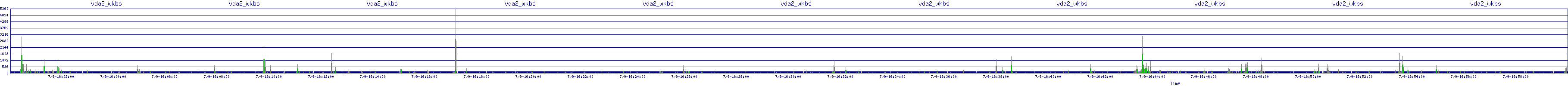 /2025/07/09/16/vda2_wkbs.png