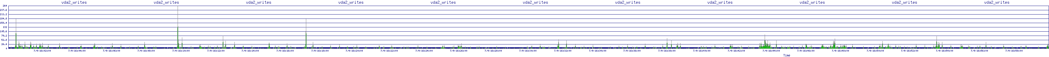 /2025/07/09/16/vda2_writes.png