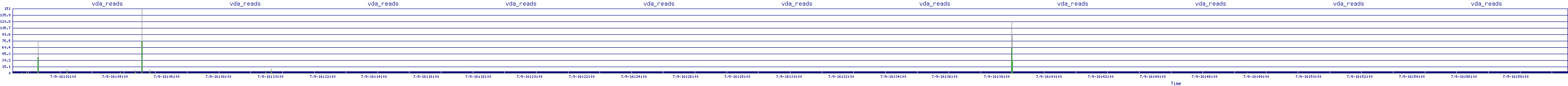 /2025/07/09/16/vda_reads.png