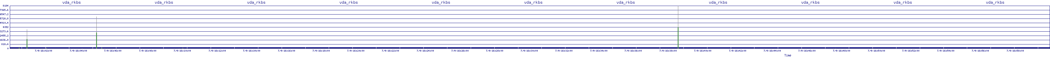 /2025/07/09/16/vda_rkbs.png