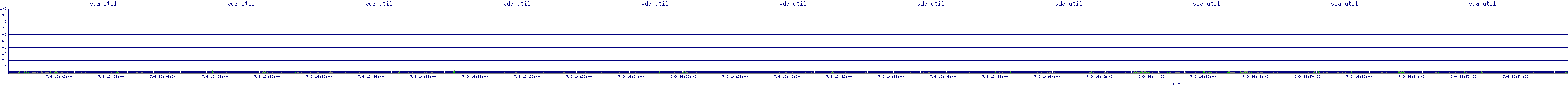 /2025/07/09/16/vda_util.png