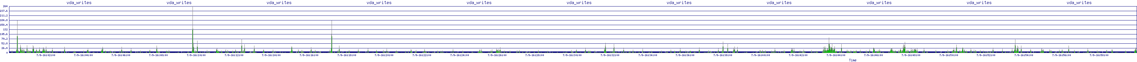 /2025/07/09/16/vda_writes.png