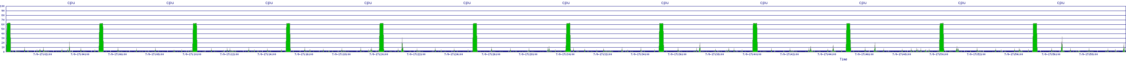 /2025/07/09/17/cpu.png