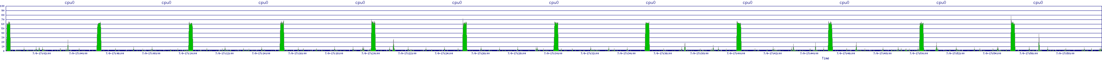 /2025/07/09/17/cpu0.png
