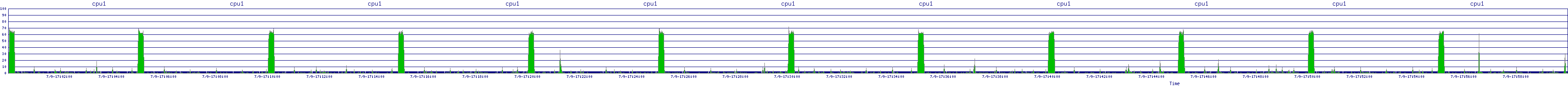 /2025/07/09/17/cpu1.png