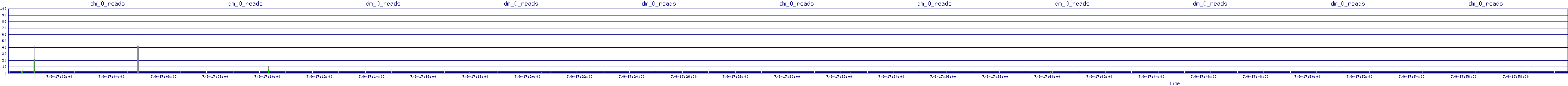 /2025/07/09/17/dm_0_reads.png
