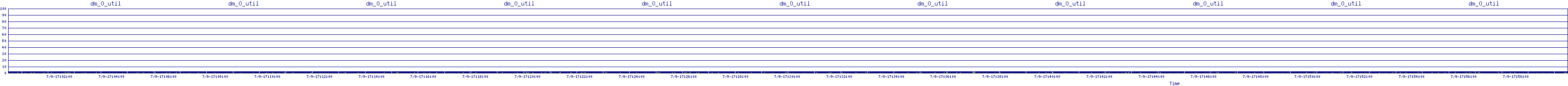 /2025/07/09/17/dm_0_util.png