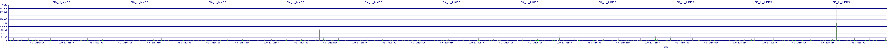 /2025/07/09/17/dm_0_wkbs.png