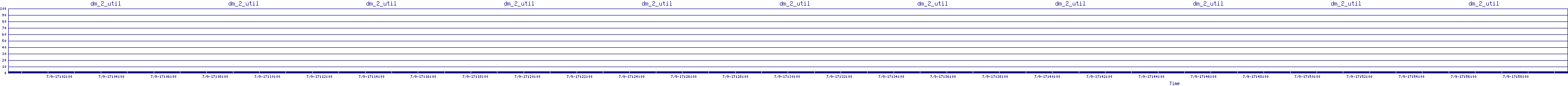 /2025/07/09/17/dm_2_util.png