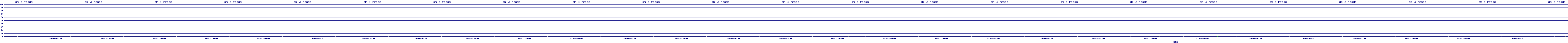 /2025/07/09/17/dm_3_reads.png