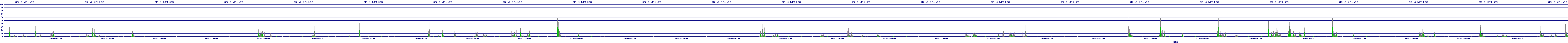/2025/07/09/17/dm_3_writes.png