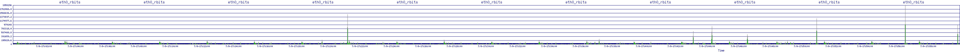 /2025/07/09/17/eth0_rbits.png