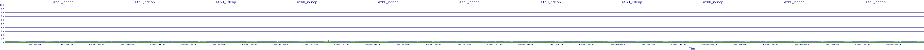 /2025/07/09/17/eth0_rdrop.png