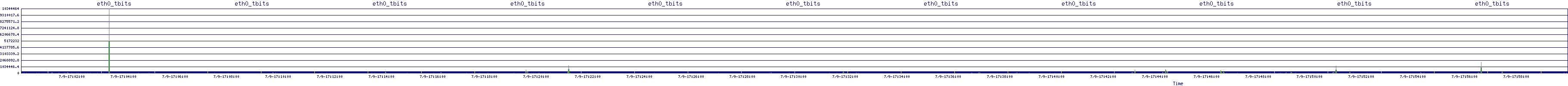 /2025/07/09/17/eth0_tbits.png