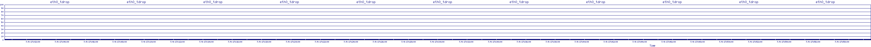 /2025/07/09/17/eth0_tdrop.png