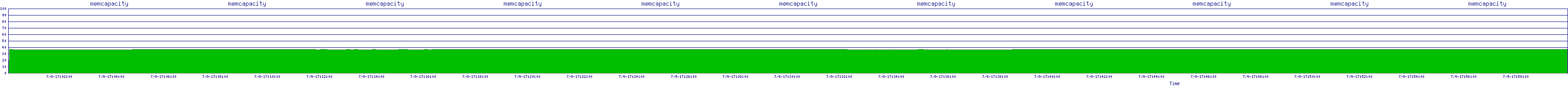 /2025/07/09/17/memcapacity.png