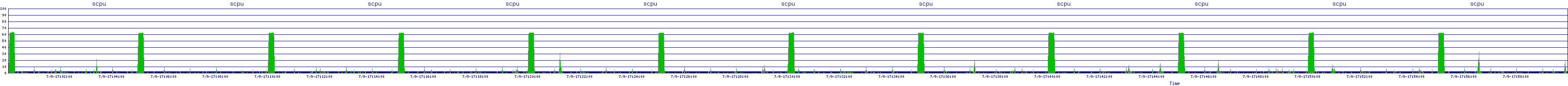 /2025/07/09/17/scpu.png