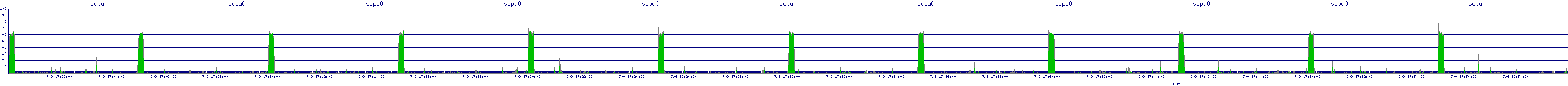 /2025/07/09/17/scpu0.png