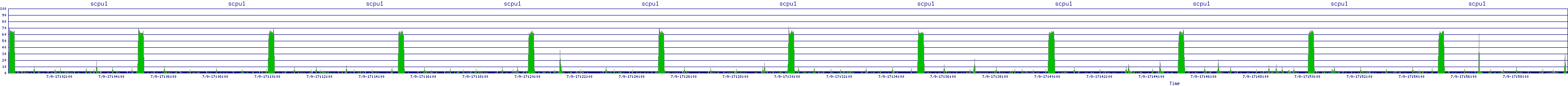 /2025/07/09/17/scpu1.png