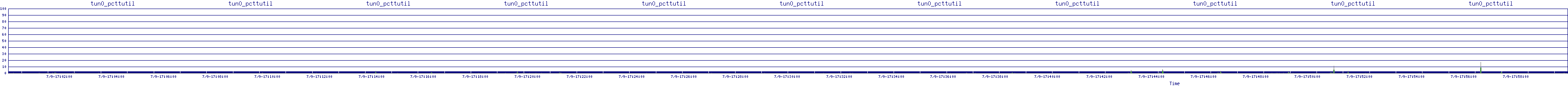 /2025/07/09/17/tun0_pcttutil.png