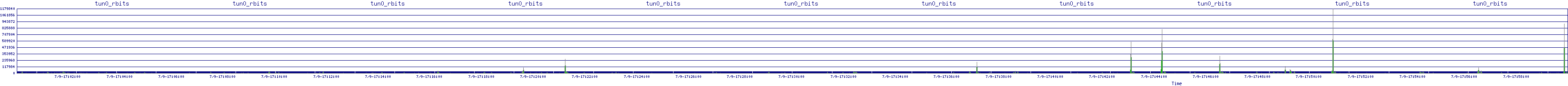 /2025/07/09/17/tun0_rbits.png