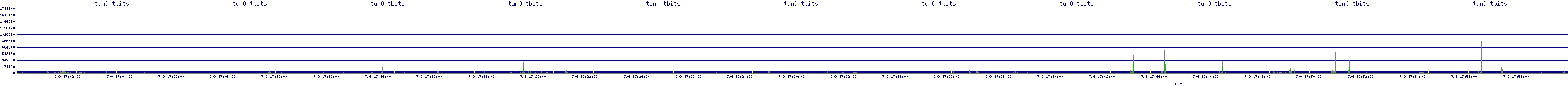 /2025/07/09/17/tun0_tbits.png