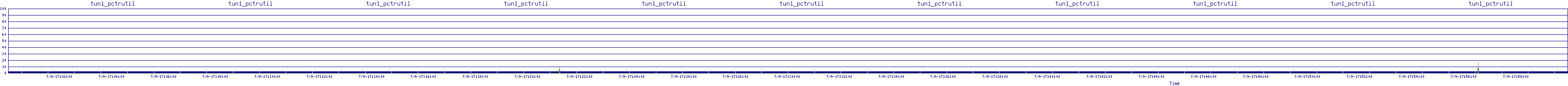 /2025/07/09/17/tun1_pctrutil.png