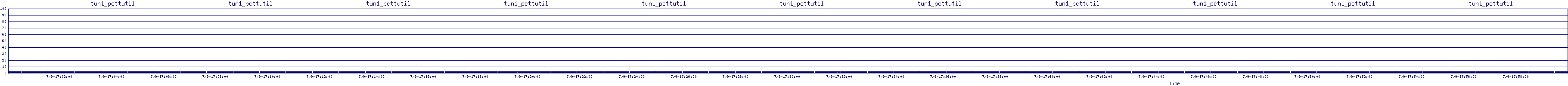 /2025/07/09/17/tun1_pcttutil.png