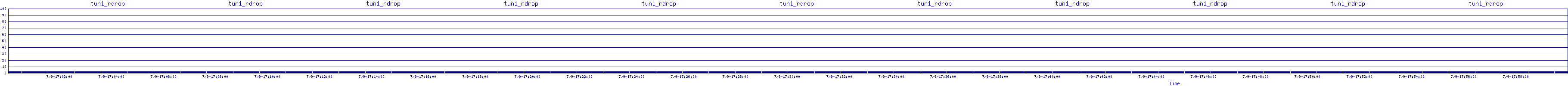/2025/07/09/17/tun1_rdrop.png