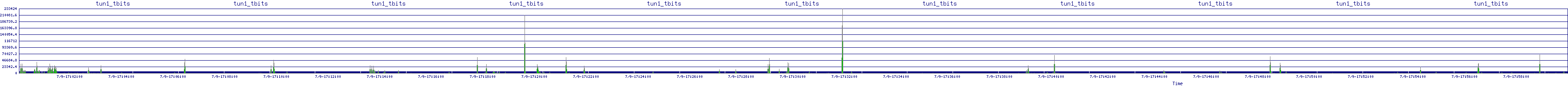 /2025/07/09/17/tun1_tbits.png