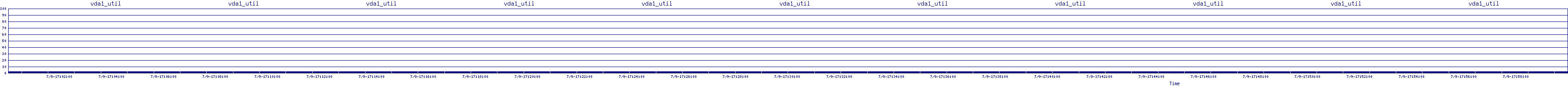 /2025/07/09/17/vda1_util.png