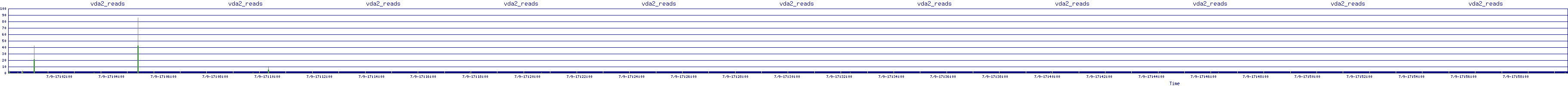 /2025/07/09/17/vda2_reads.png