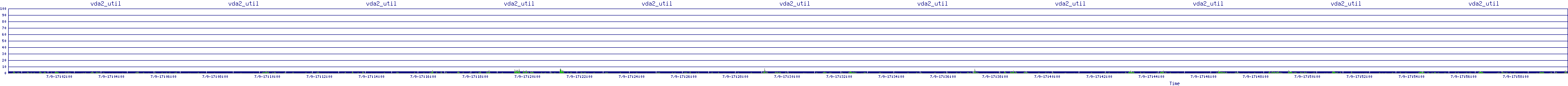 /2025/07/09/17/vda2_util.png