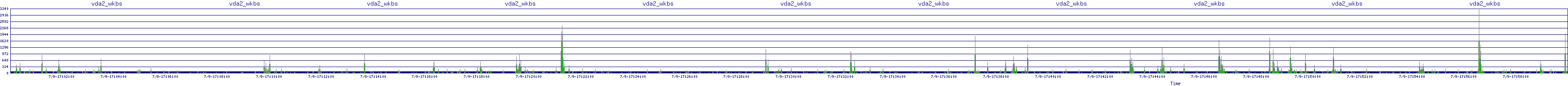 /2025/07/09/17/vda2_wkbs.png