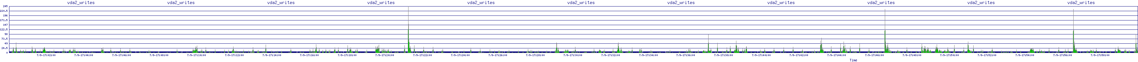 /2025/07/09/17/vda2_writes.png